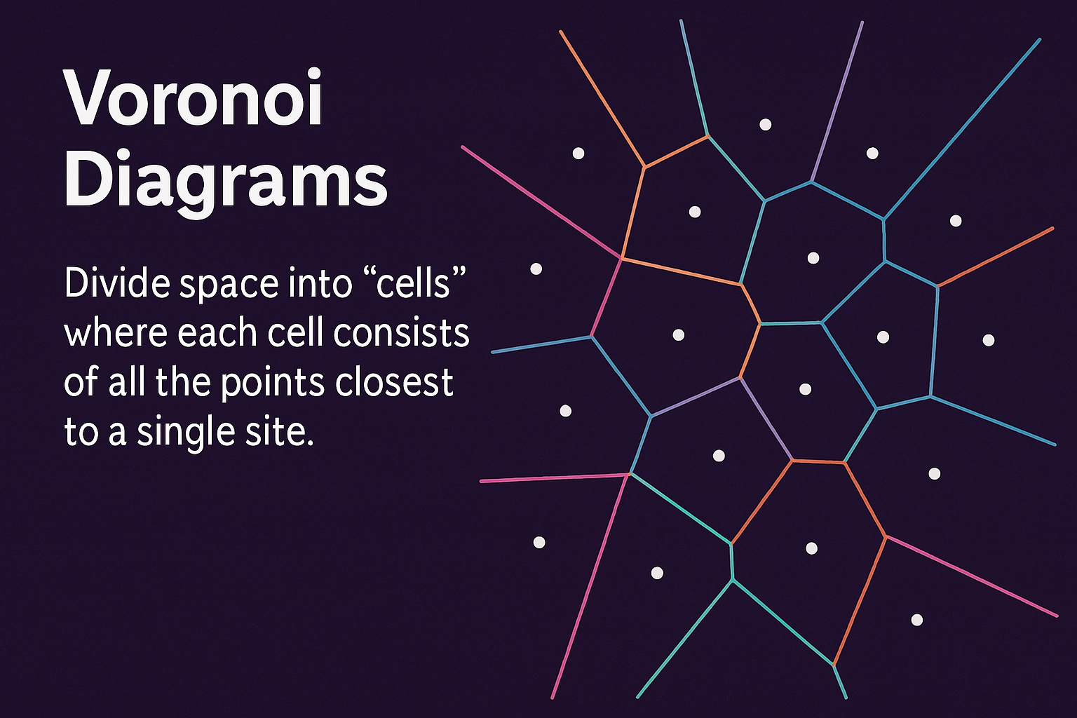 Voronoi diagram
